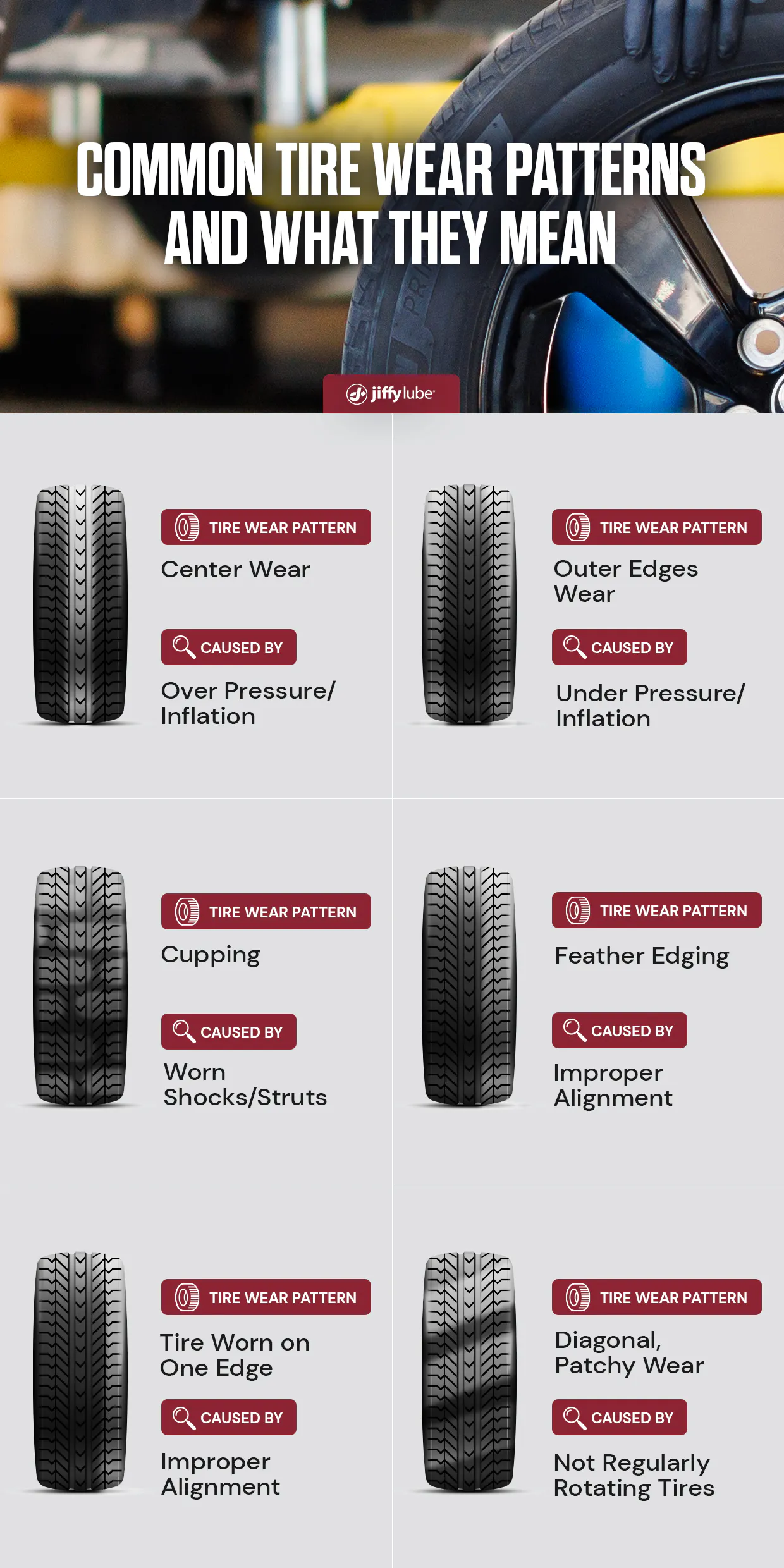 Understanding Tire Wear Patterns Jiffy Lube
